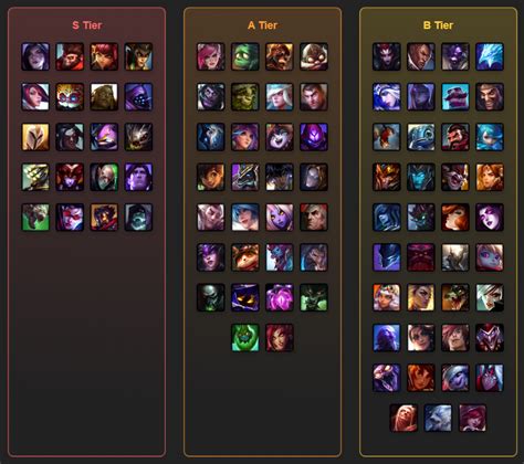 Arena Tier Lists .